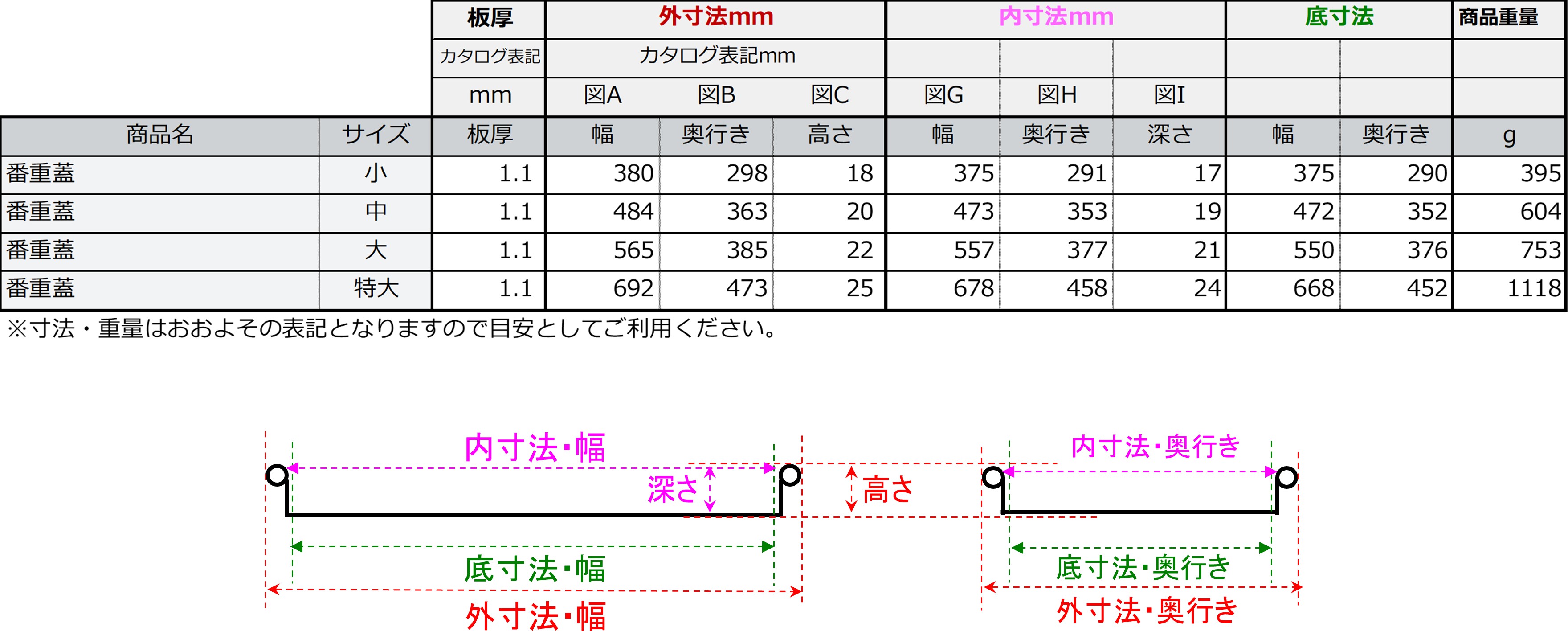 アカオアルミ 番重 JUST BOX 小80 本体4個+蓋1枚セット アカオアルミ 番重 JUST BOX 小80 本体4個+蓋1枚セット