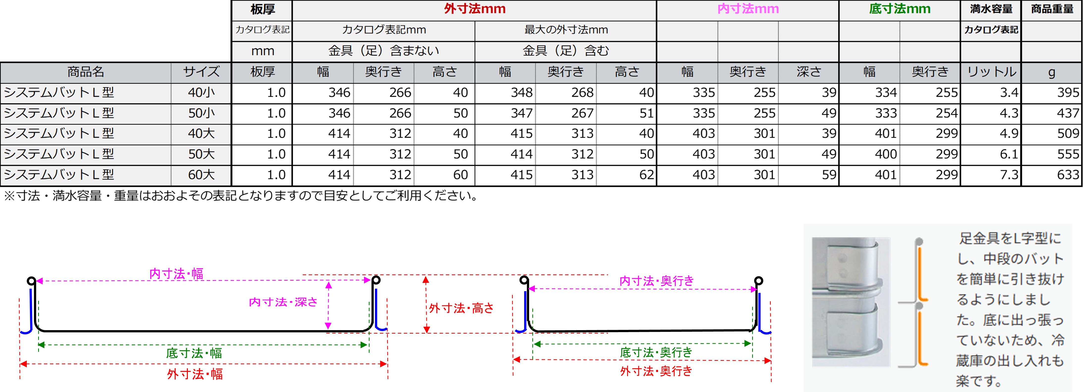システムバット　Ｌ型　大　40 10個セット　新品未使用　アカオ 楽天市場】アカオ アルミ システムバット l型 大 40の通販