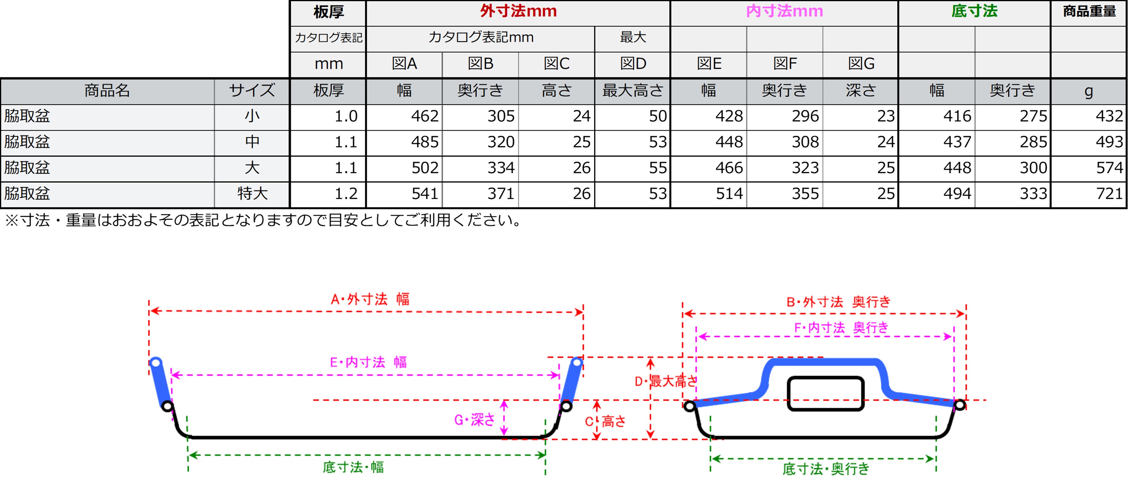 脇取盆