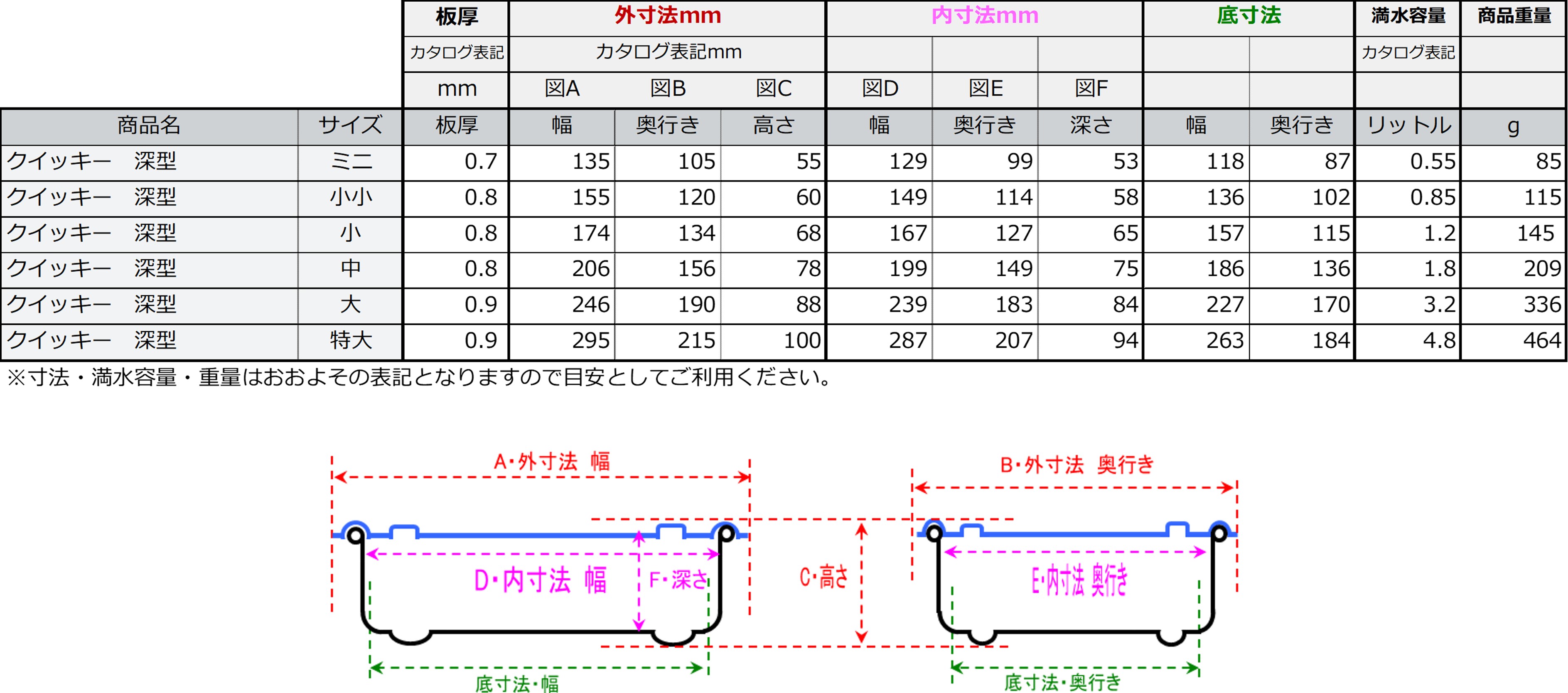 クイッキー深型