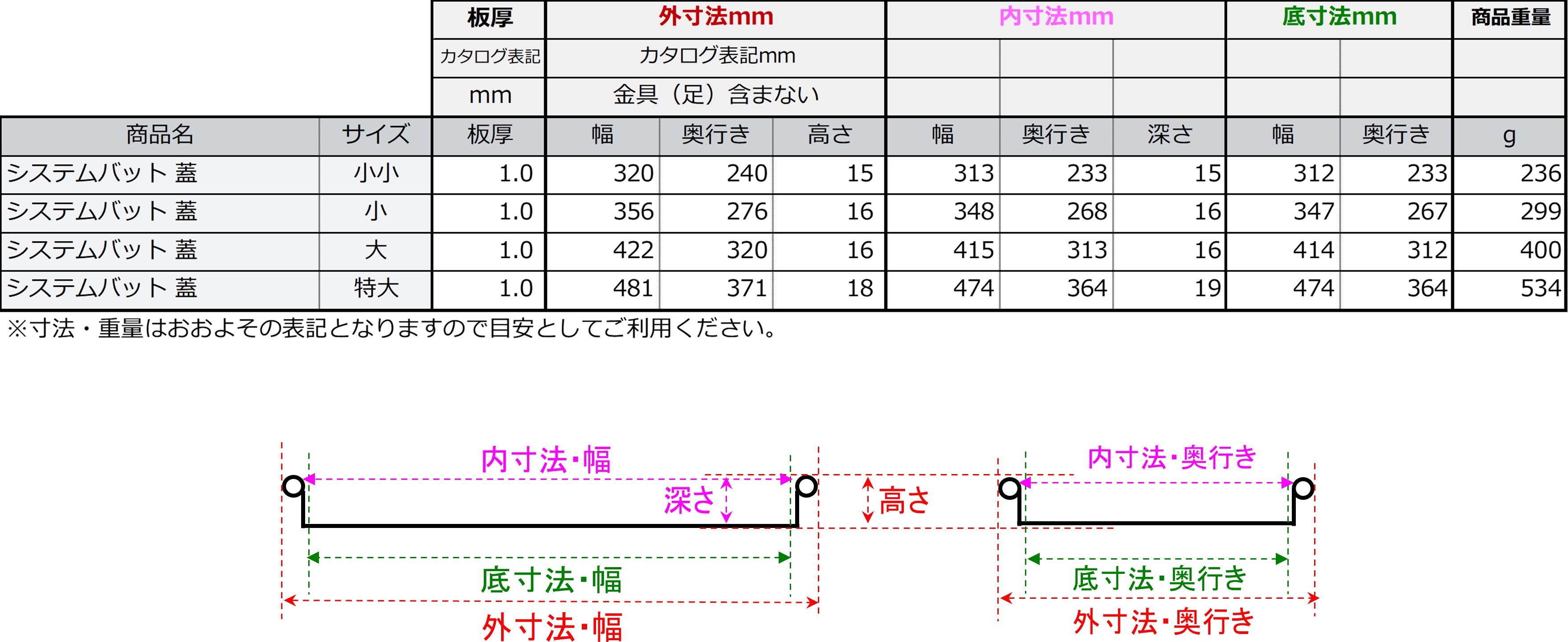 システムバット蓋