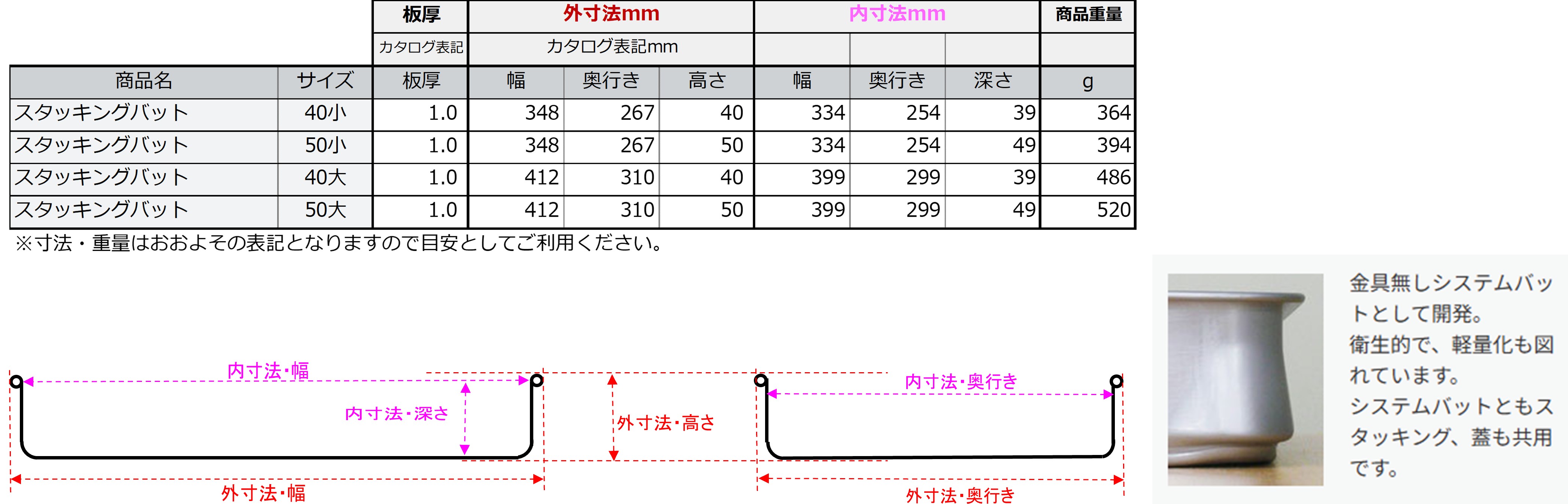 業務用 システムパット 大50 20個 Simpson LCE4Z Light Post Cap for End Condition - ZMAX