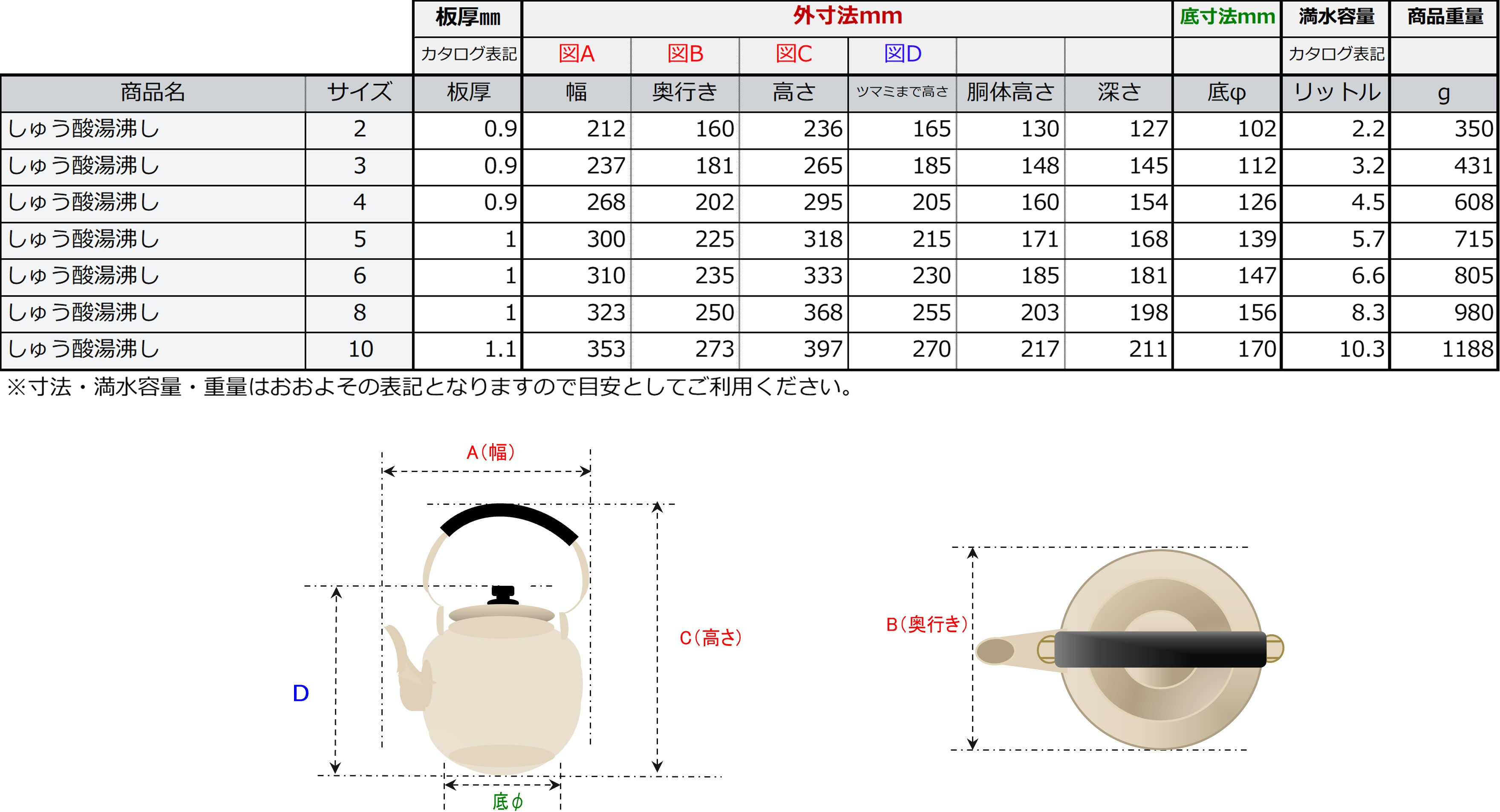 しゅう酸湯沸し