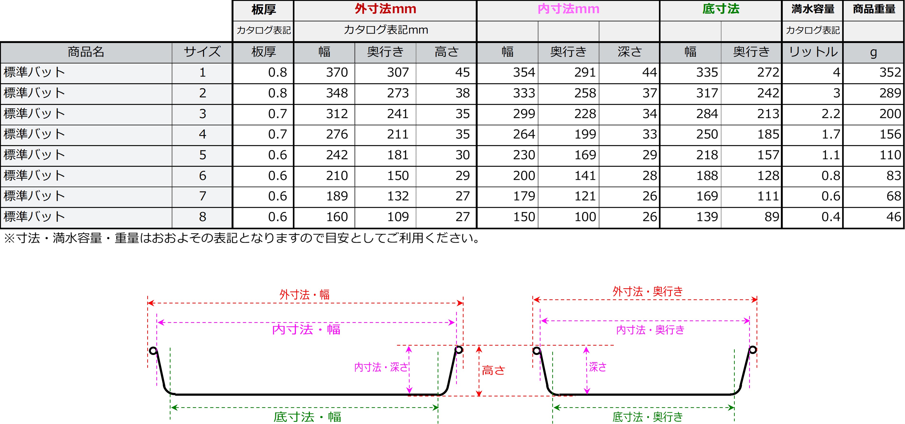 【値下げ！】　Alesia社製　SamlePad ☆ アブ ☆ モラムZX3600 MAG ☆
