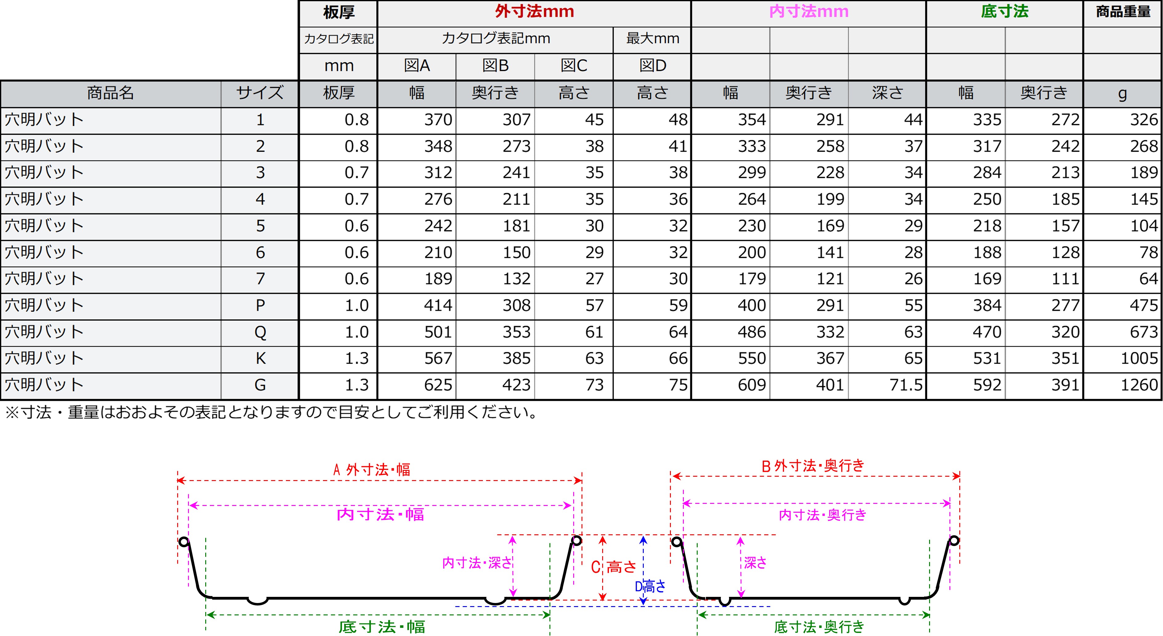 【新作穴あきver. 】即発送！66枚(ハーフ12枚)ホワイトホールデッキパッド 軟式FRP製バット モンスターブラックキャノン 軽量タイプ (84