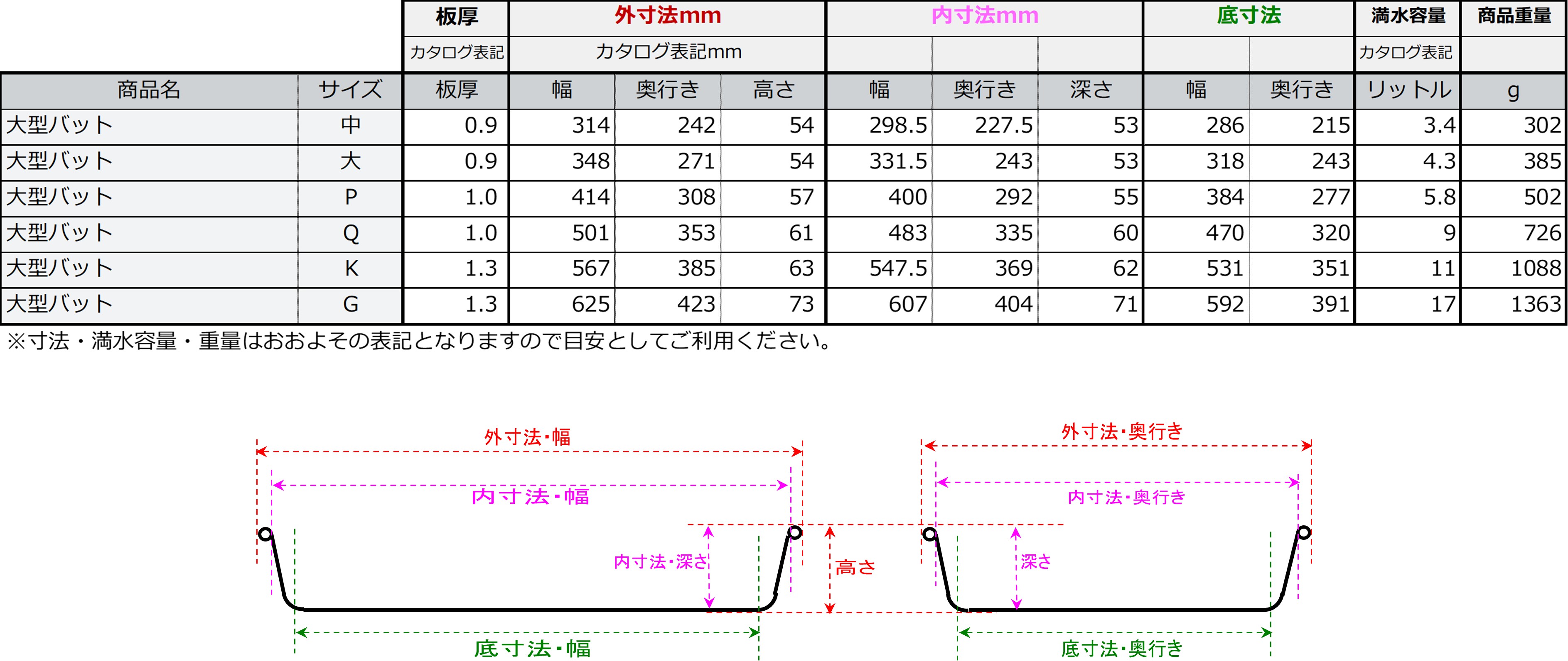AKAO バット×105個、蓋×11個 AKAO バット×105個、蓋×11個