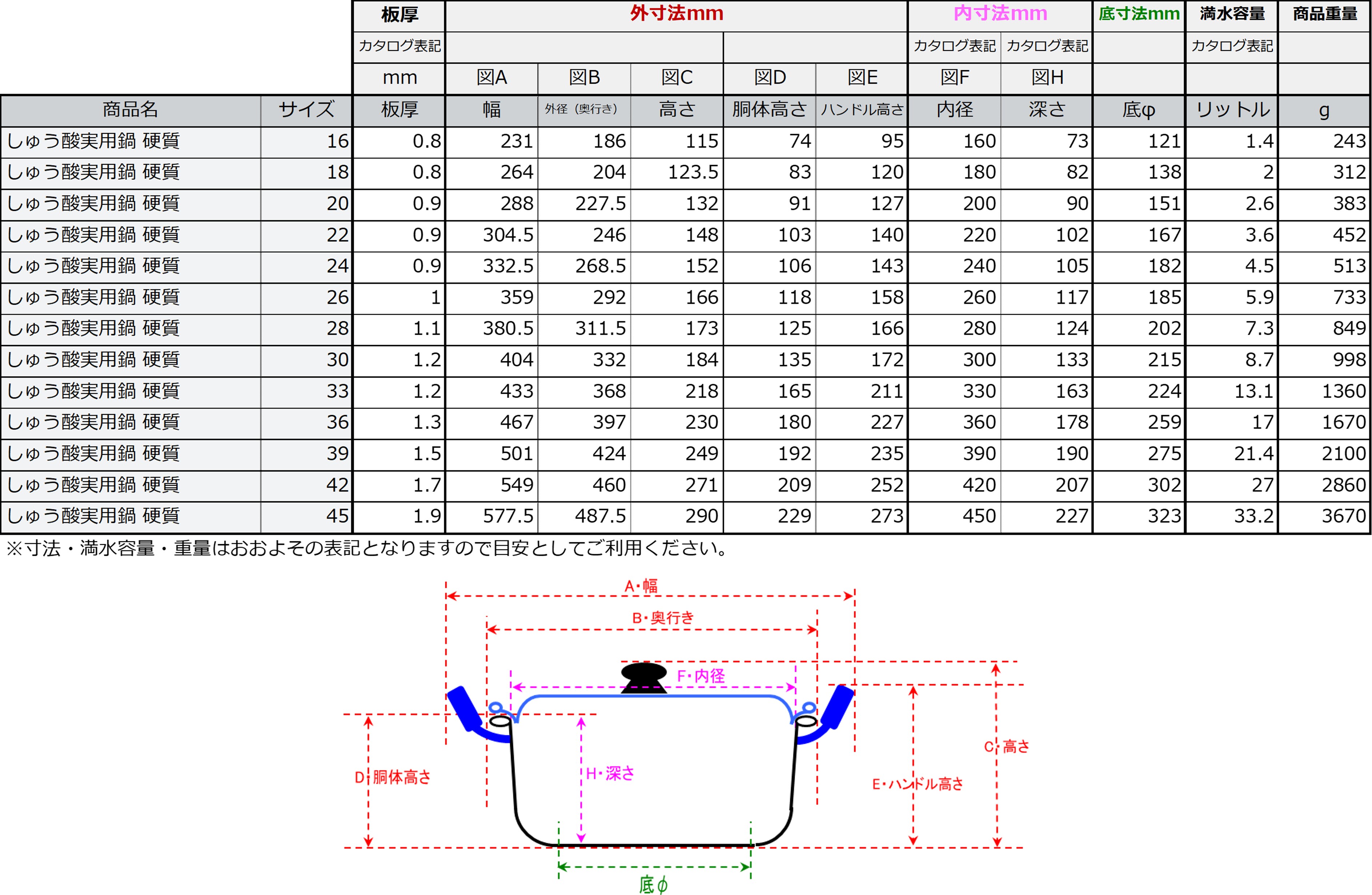 しゅう酸実用鍋 【硬質】