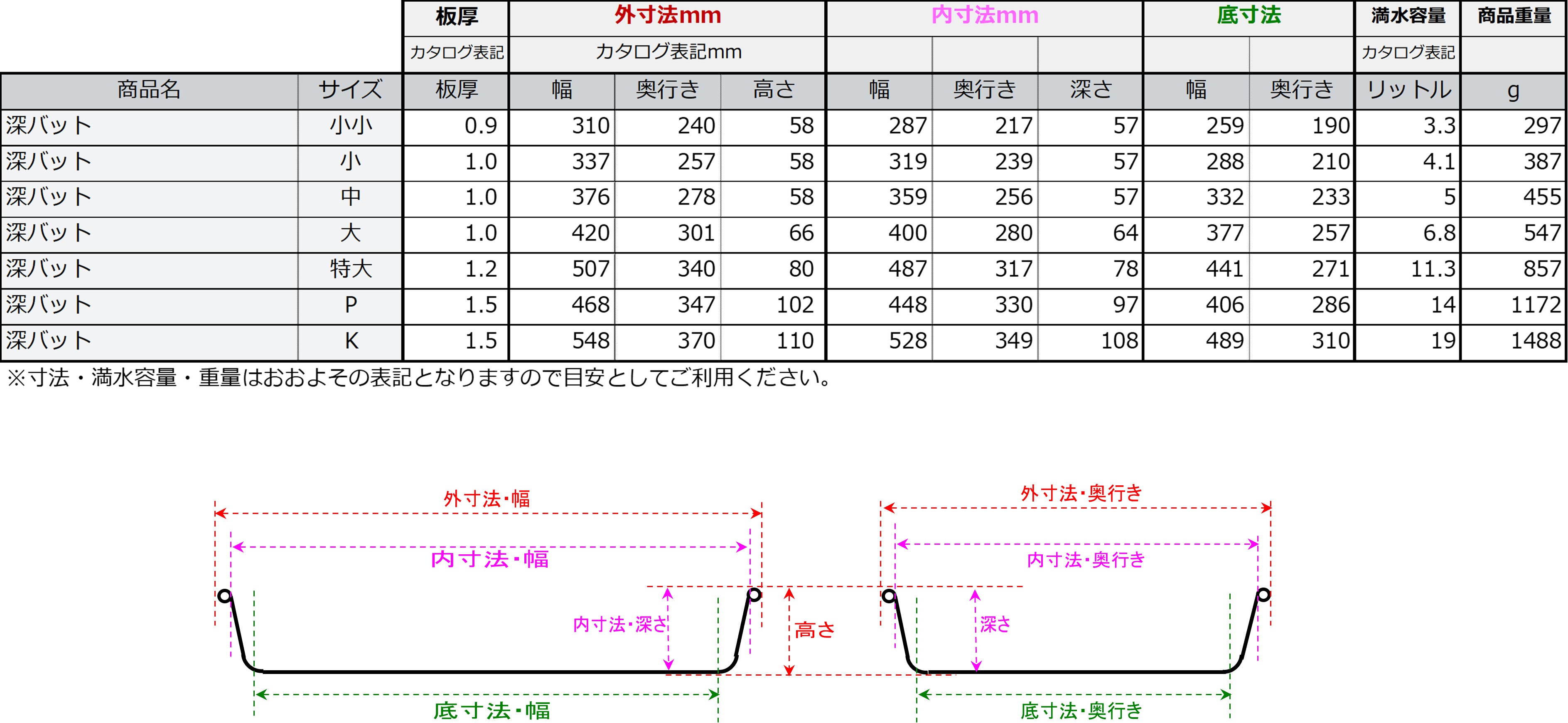 AKAO深バット　30個　【未使用】 深バット