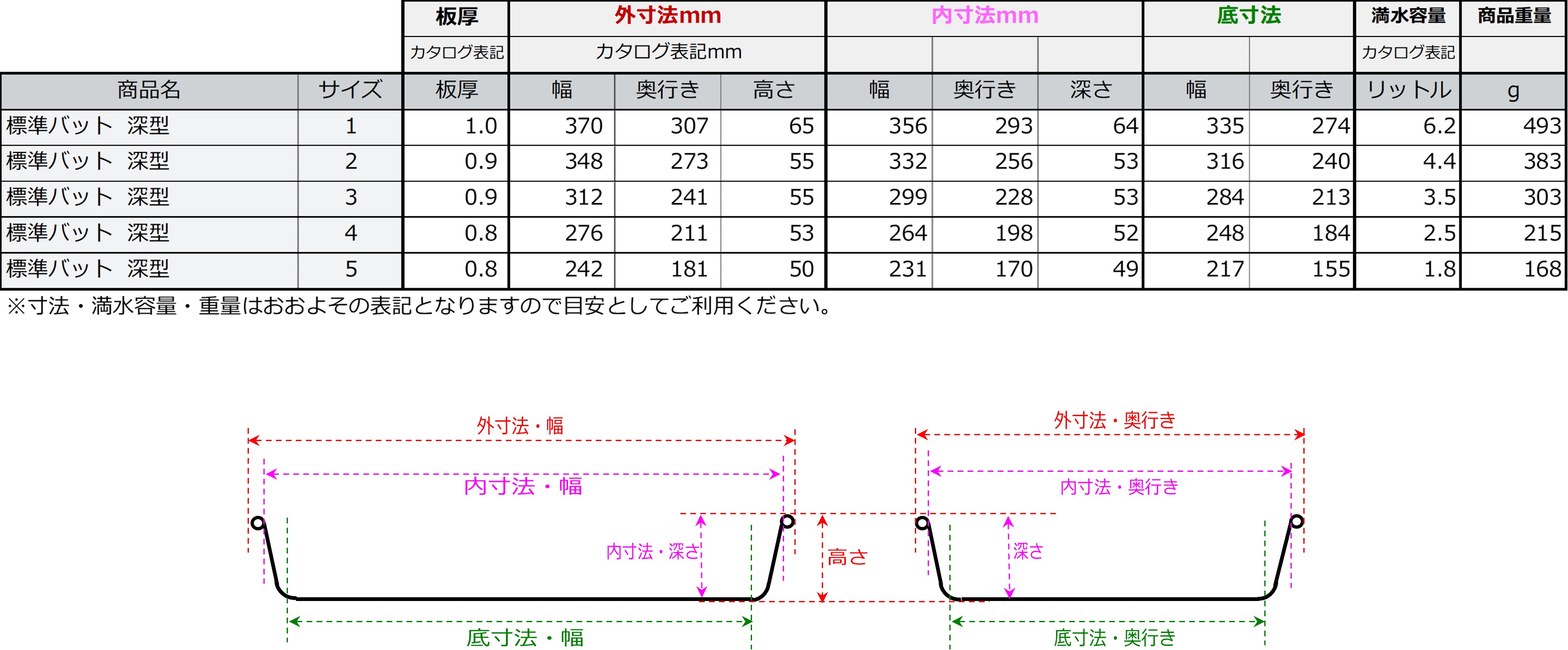 標準バット深型